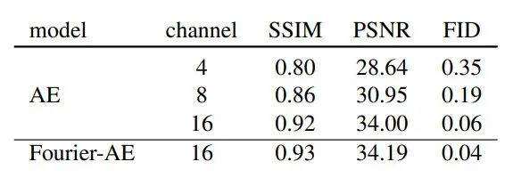 对标DALL·E 3！Meta最强文生图Emu技术报告出炉