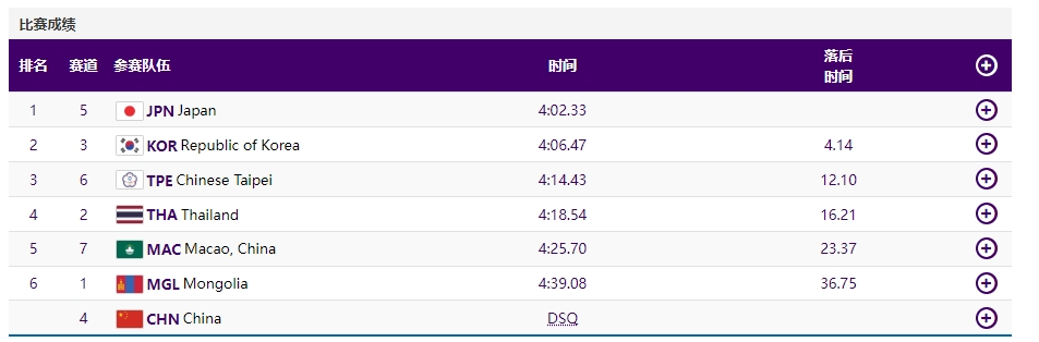 遗憾！中国队连续三届被取消成绩