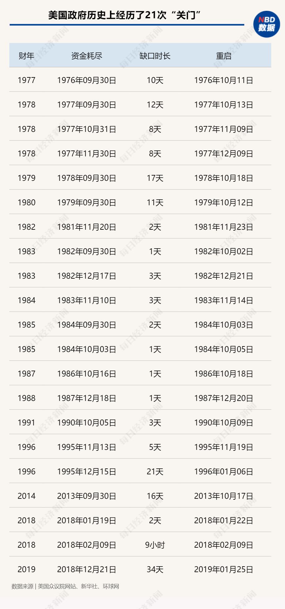>美国第22次“政府关门危机”迫在眉睫，将如何影响金融市场？