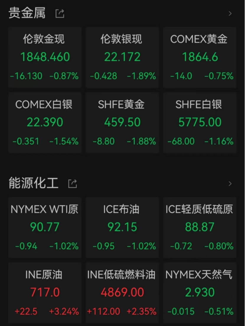 全球资产跳水，昨晚遭遇了什么？