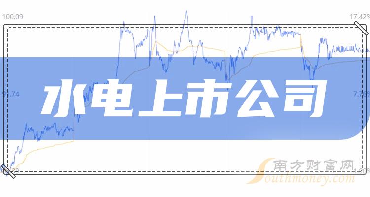 水电上市公司排行榜：2023年9月29日市值前10名单