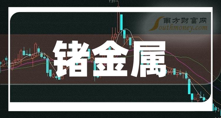 锗金属龙头股票有哪些？锗金属排名前十名一览表（2023/9/30）