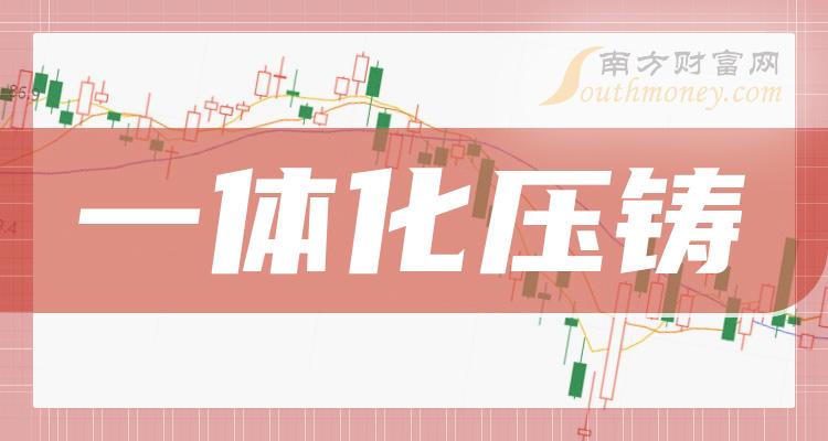 >一体化压铸上市公司龙头股票有哪些？（2023/9/30）