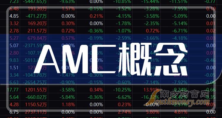 >AMC概念公司十强(2023第二季度毛利率相关公司排行榜)