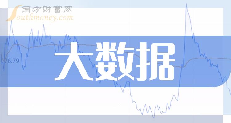 大数据相关企业前十名|9月29日成交量排行榜前10