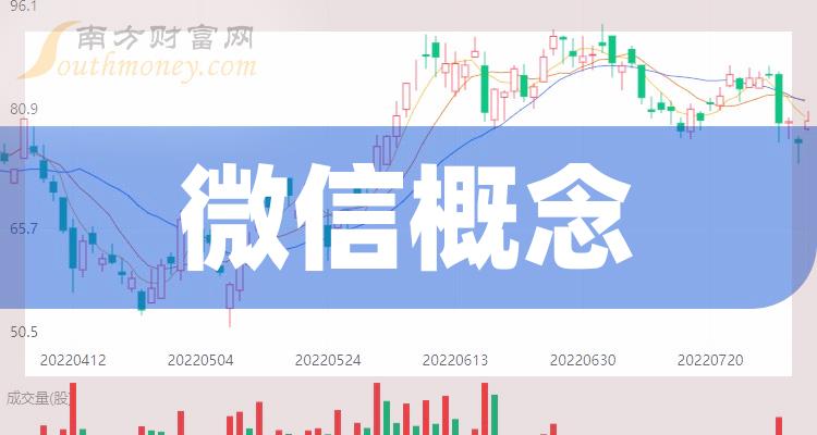 微信概念龙头上市公司一览（2023/9/30）