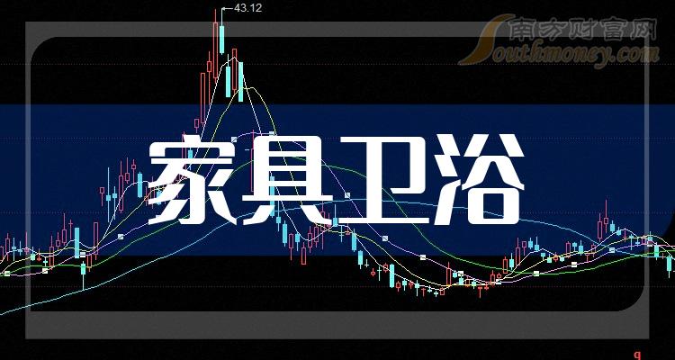 >2023家具卫浴概念股票板块分类盘点!(9/29)