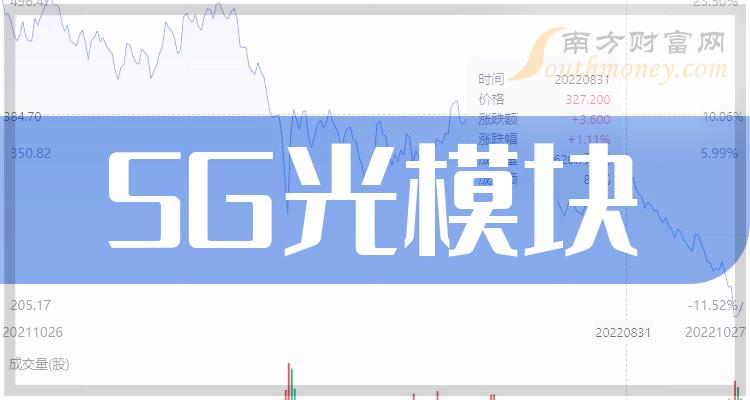 5G光模块上市公司龙头股（2023/9/30）