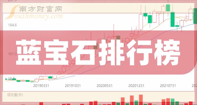 >蓝宝石排行榜-TOP10蓝宝石股票毛利率排名(2023第二季度)