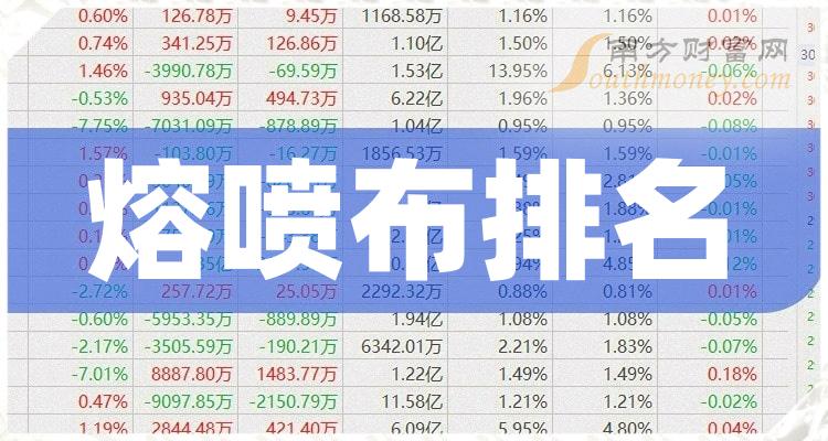 >熔喷布股票2023第二季度营收10大排名（附名单）