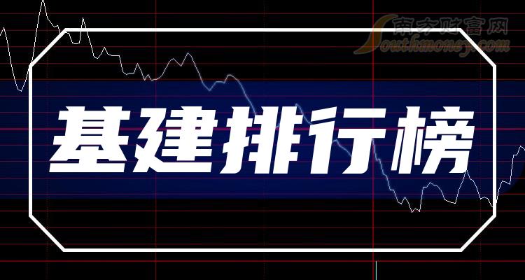 >基建十大榜单_9月29日板块股票市盈率排行榜