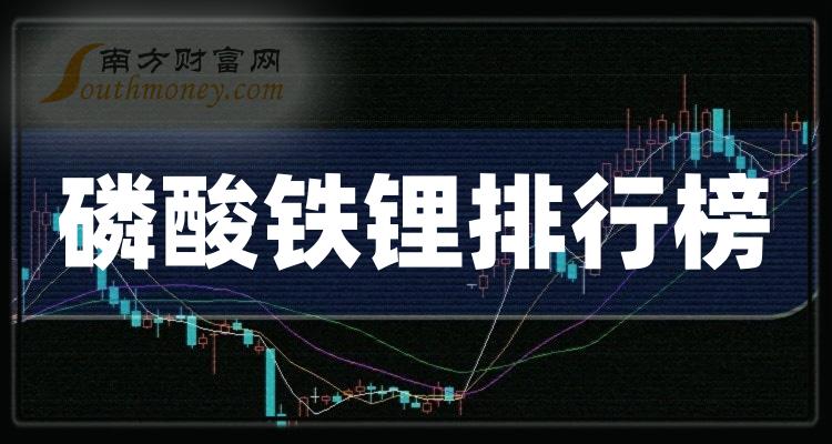 磷酸铁锂10强排行榜_9月29日概念股票成交量排名