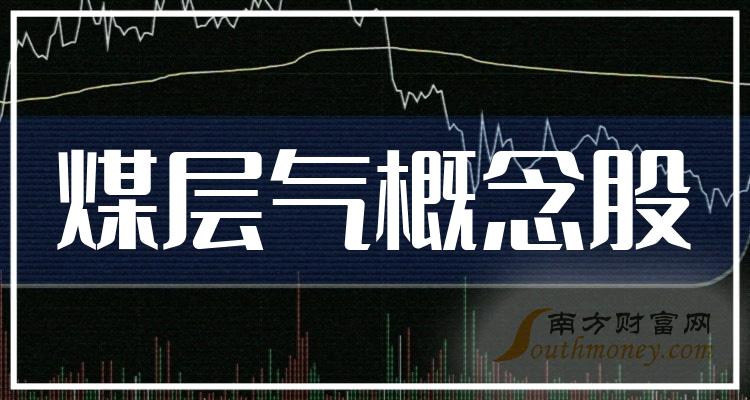 >煤层气上市公司十强_9月29日概念股市值榜单出炉！