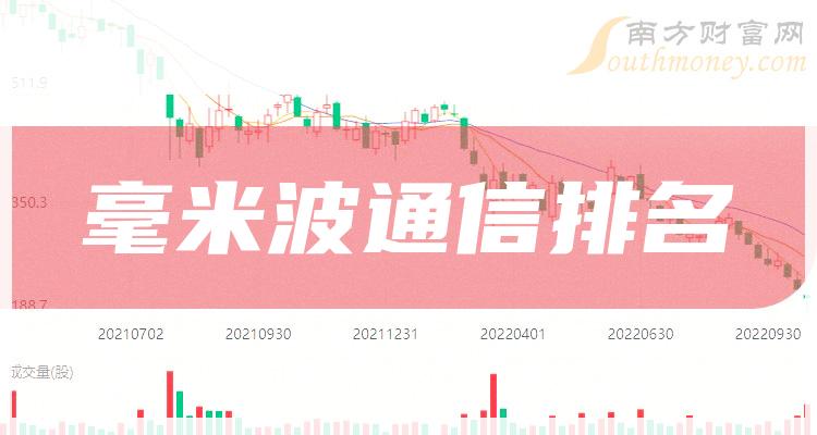 毫米波通信排行榜-TOP10毫米波通信股票每股收益排名(2023第二季度)