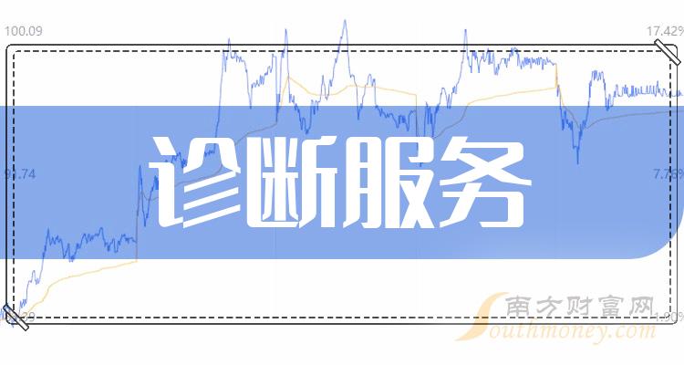 诊断服务相关企业前十名|9月29日成交量排行榜前10