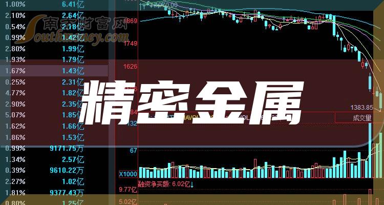 >精密金属股票营收排行榜|2023年第二季度