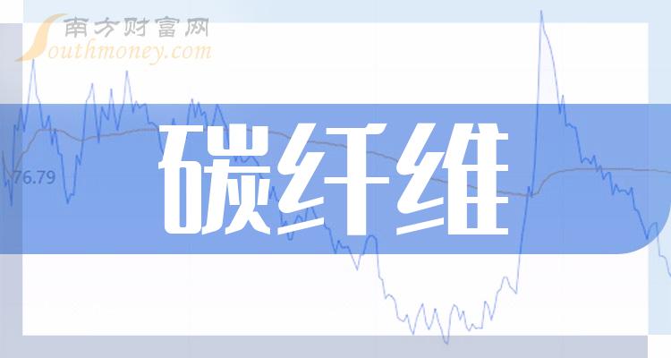 碳纤维股票龙头股是什么？（2023/9/30）