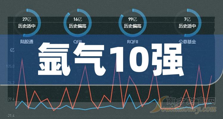 >氩气上市公司2023年9月29日市值10强名单