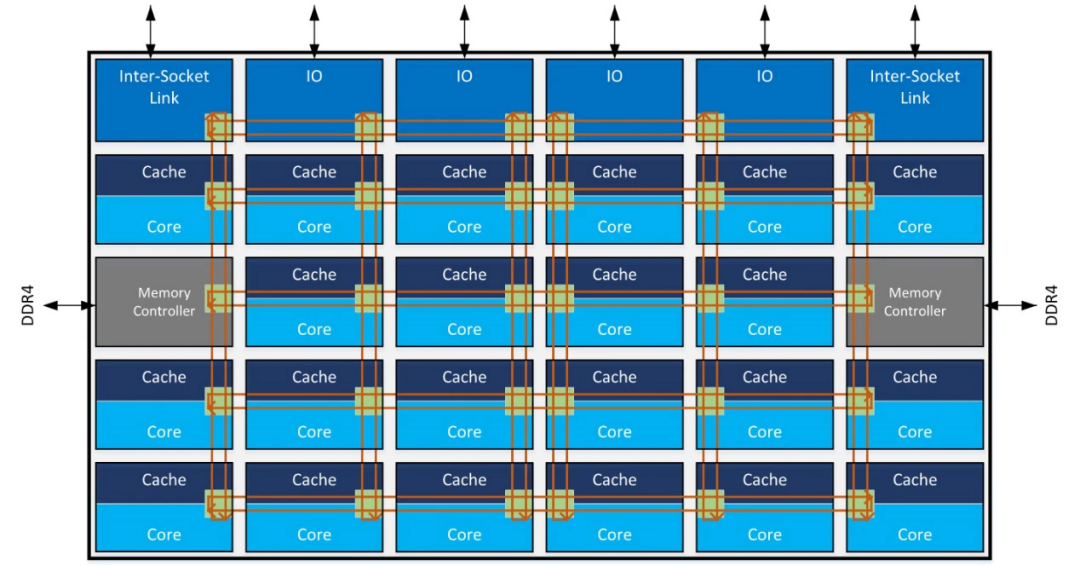 Intel发大招，Win笔记本续航超过Mac指日可待了？