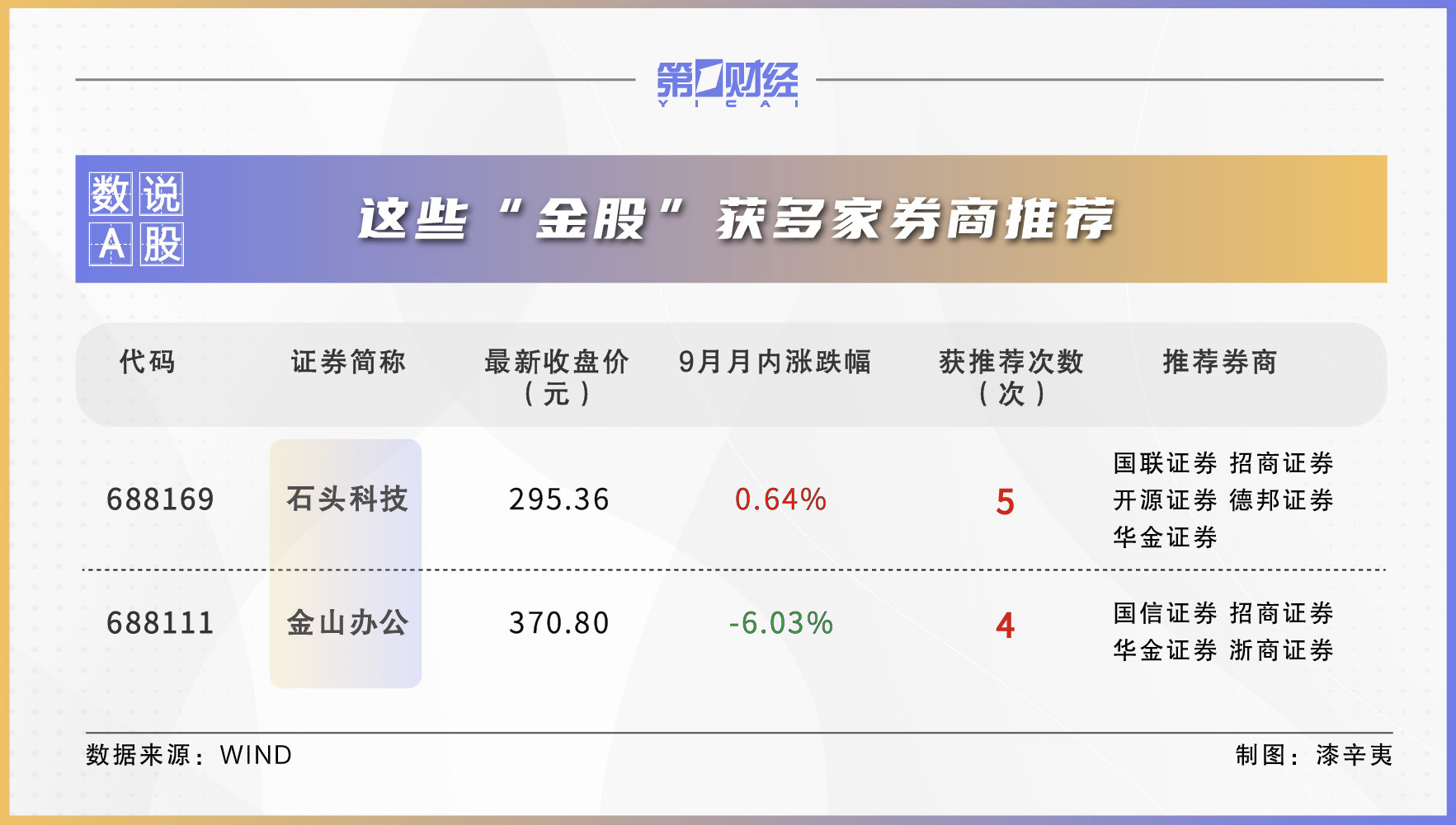 券商10月金股出炉：这些股获力挺，看好科技、军工等板块