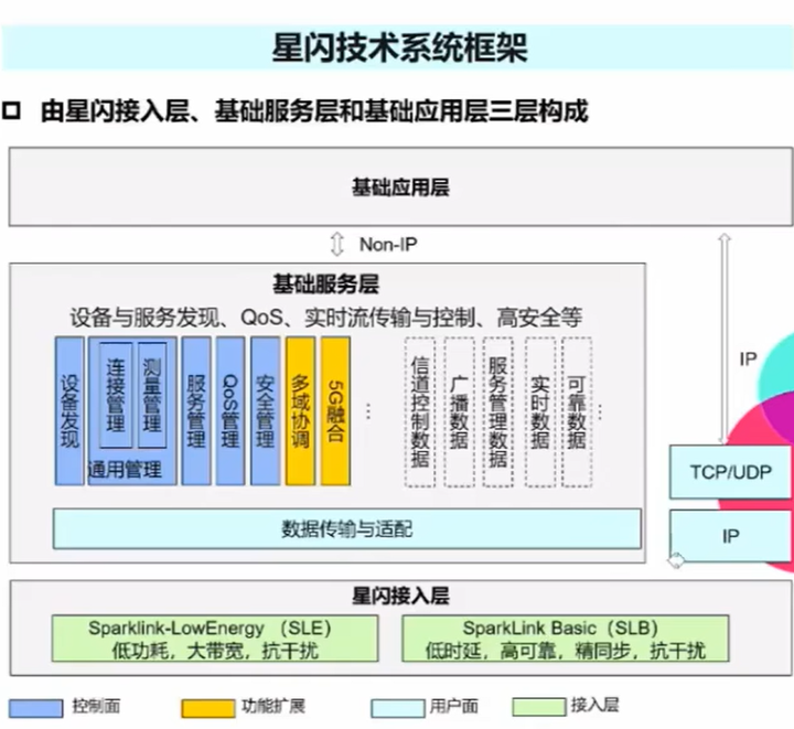 >华为星闪，要革蓝牙的命？