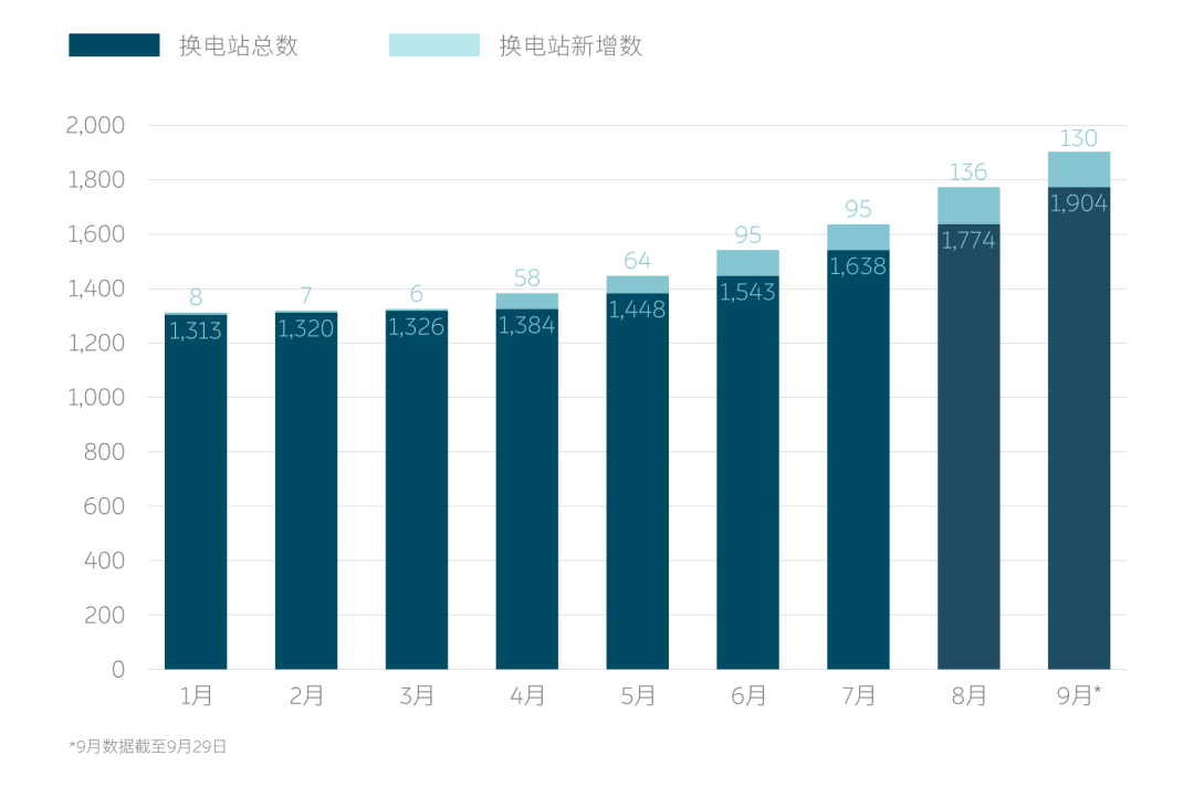 不理解蔚来的业务版图？其实它想做的是“人”的生意