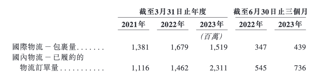 规模与盈利，菜鸟要飞向哪里？