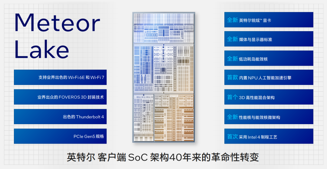 Intel发大招，Win笔记本续航超过Mac指日可待了？