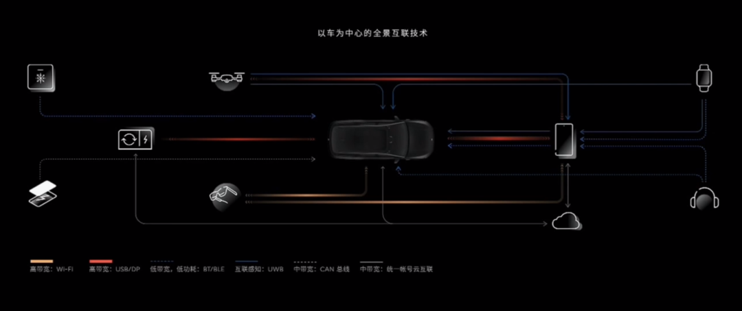 不理解蔚来的业务版图？其实它想做的是“人”的生意