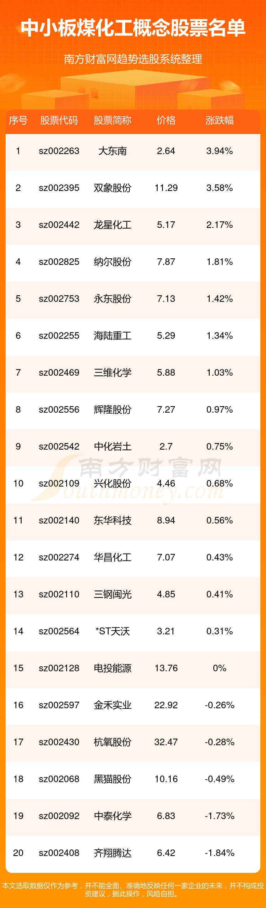 中小板涉及煤化工概念股票名单一览(9/29)