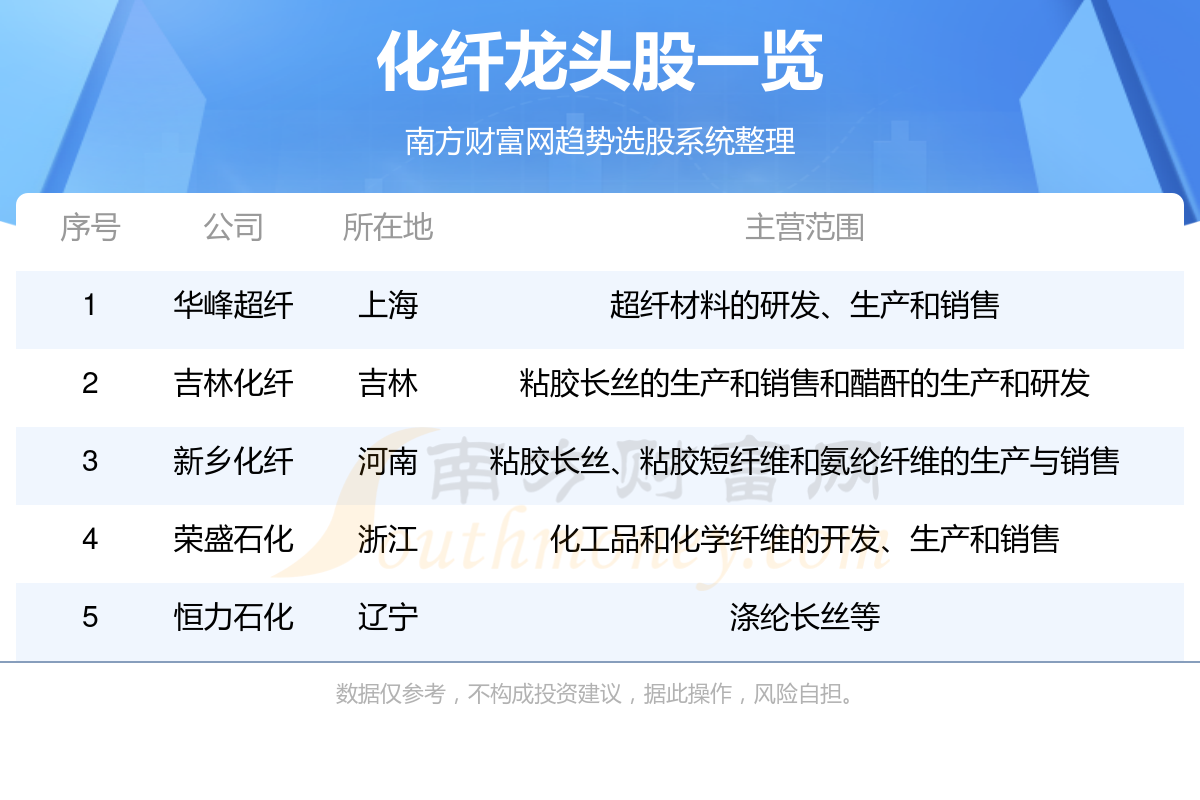 化纤板块龙头股，都给大家整理好了！（9/29）