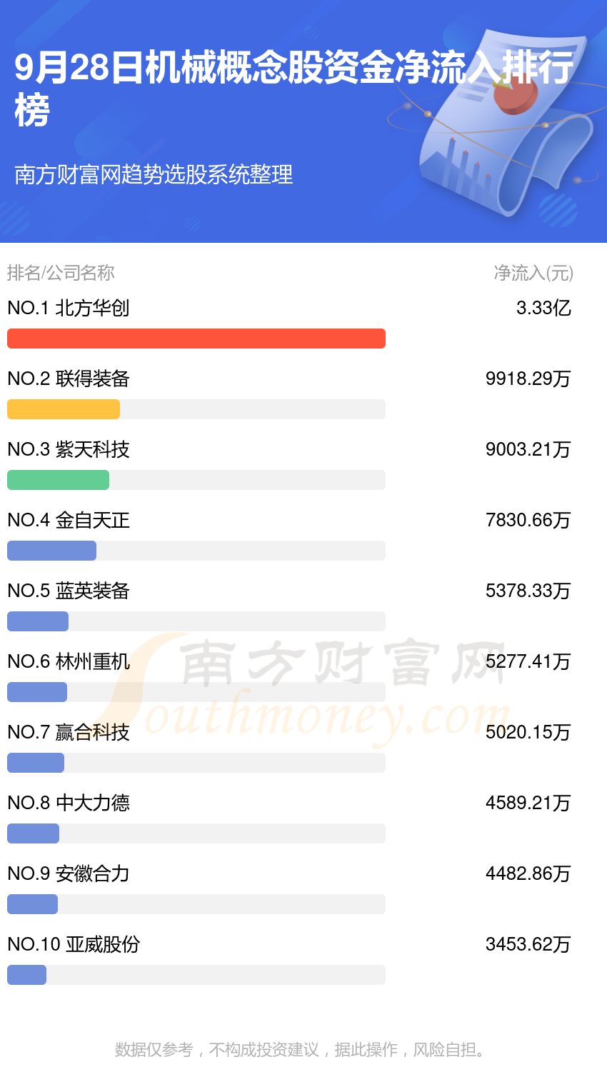 >9月28日资金流向查询（机械概念股）