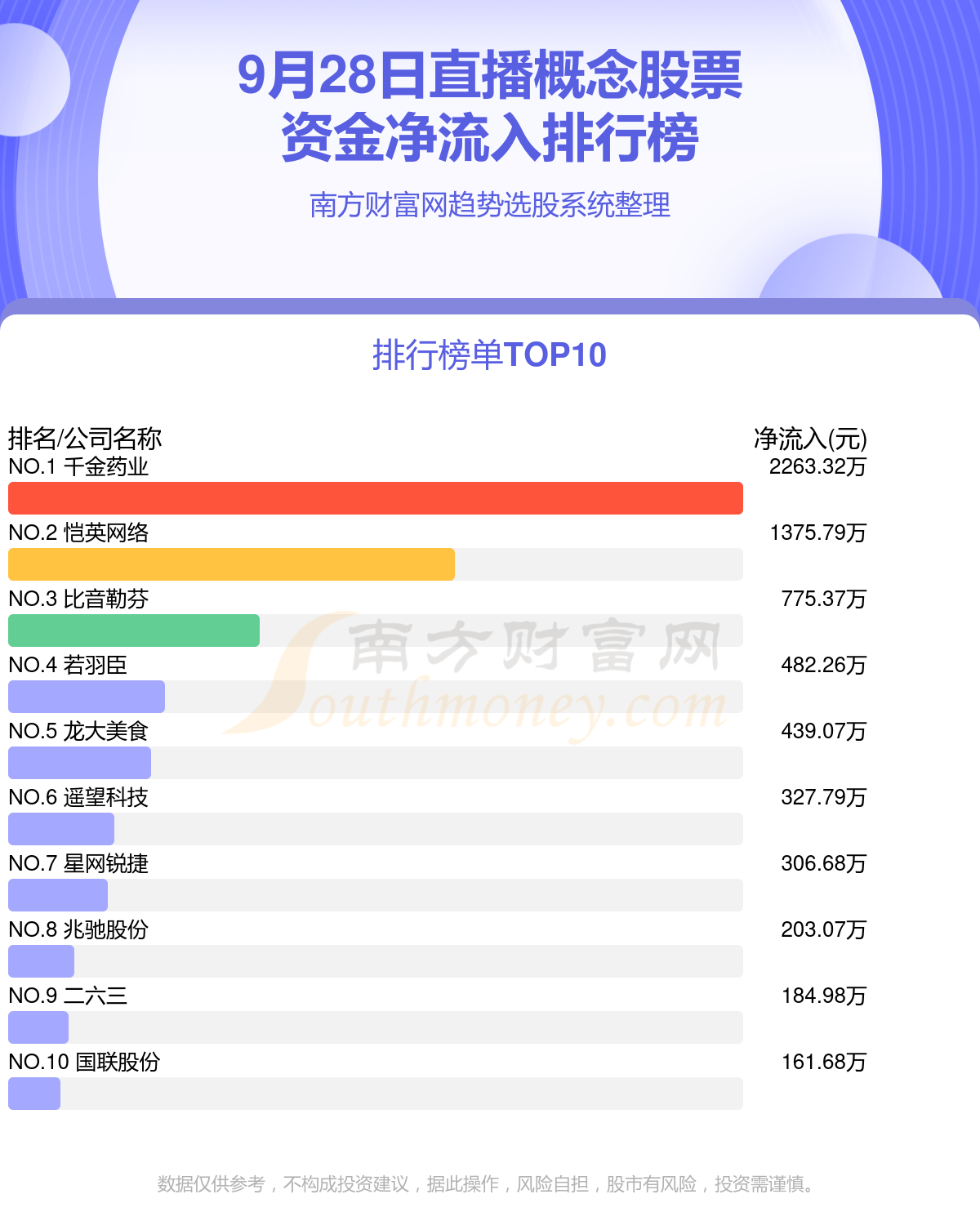 9月28日资金流向查询|直播概念股票