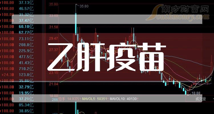 >乙肝疫苗上市公司龙头一览（2023/10/1）