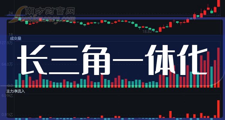 长三角一体化概念股龙头有哪些（2023/10/1）