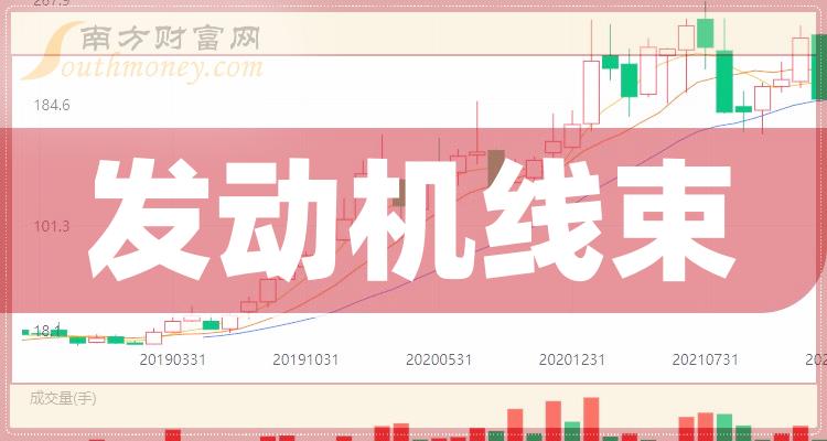 >发动机线束相关企业排名前十的有哪些（2023年9月29日成交量榜）