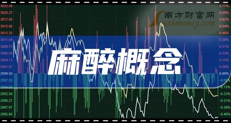 >麻醉概念10大企业排行榜_成交量排名前十查询（9月29日）