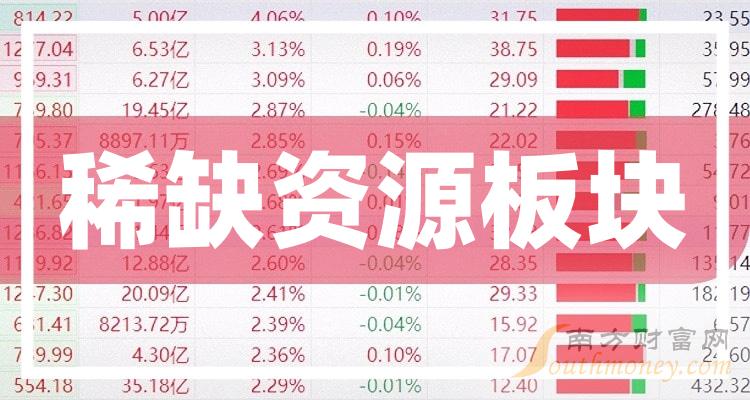 >稀缺资源板块的三大龙头股(9/29)