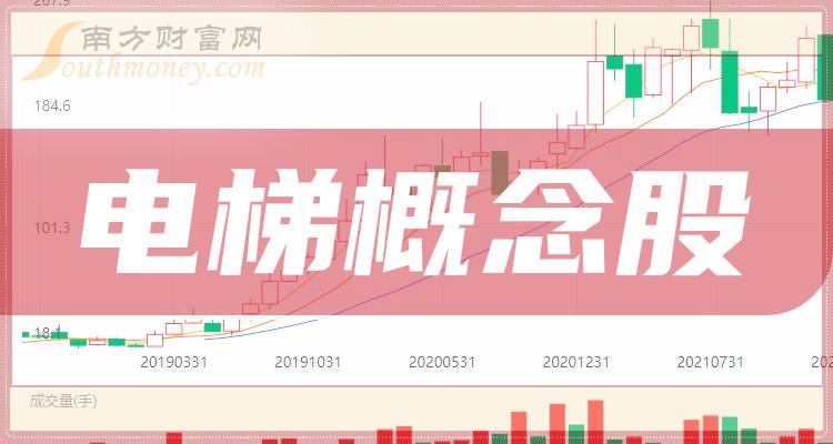 电梯概念10强排行榜_2023年第二季度概念股票营收增幅排名