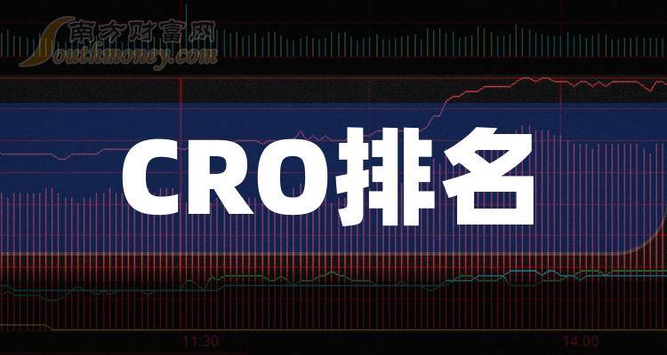 CRO十大企业排行榜（9月29日股票市值排名）