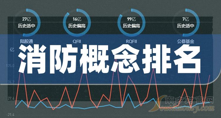 >中国十大消防概念公司企业排名（2023年9月29日）