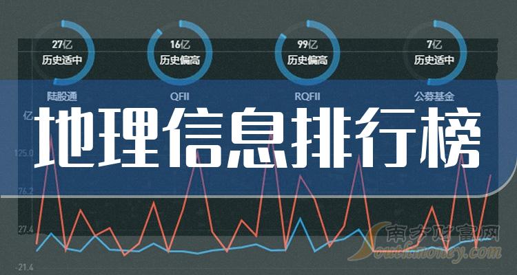 地理信息企业市值排行榜（9月29日）