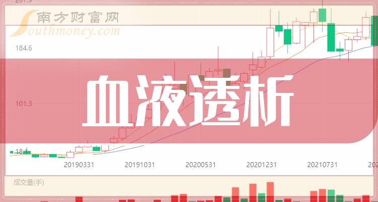 血液透析上市公司十强是哪几家_2023年第二季度营收排行榜