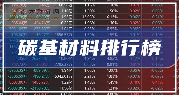 >2023第二季度碳基材料股票毛利率排行榜|碳基材料排行榜