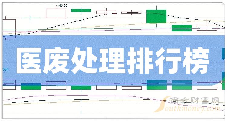 >十大医废处理排行榜-2023年9月29日相关股票成交量前十名