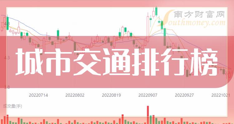 盘点城市交通股票市值TOP10排行榜（2023年9月29日）