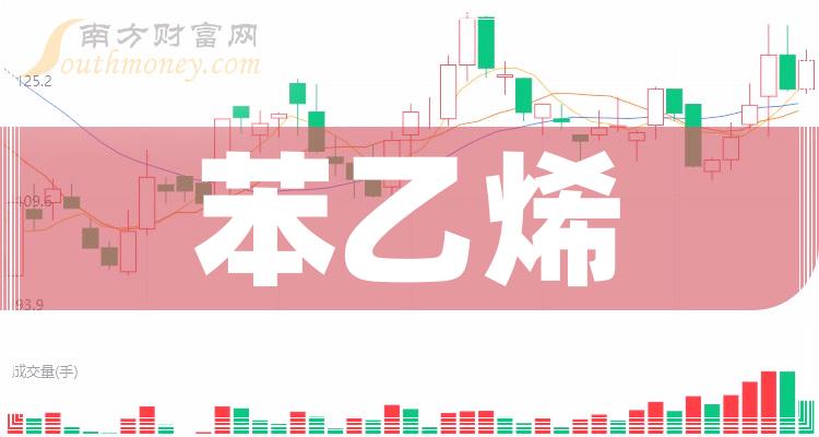 苯乙烯概念龙头上市公司一览（2023/10/1）