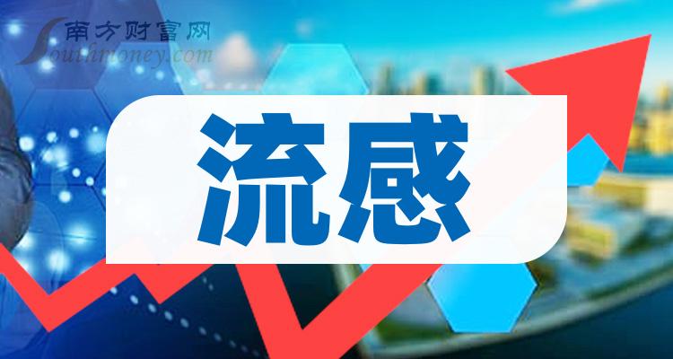 流感10大企业排行榜（第二季度营收榜）