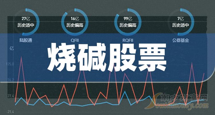 2023年第二季度烧碱股票营收增幅排行榜