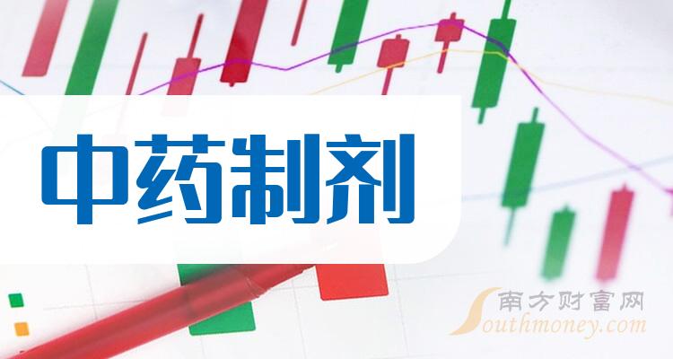 >中药制剂股票毛利率榜来了，二季度誉衡药业79.53%